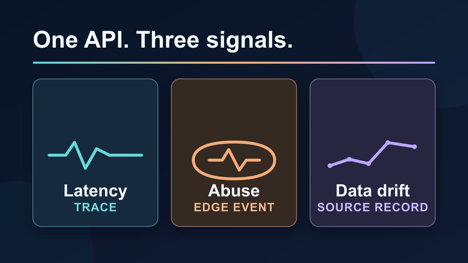 API Anomaly Detection Tools: Choose the Right Signal