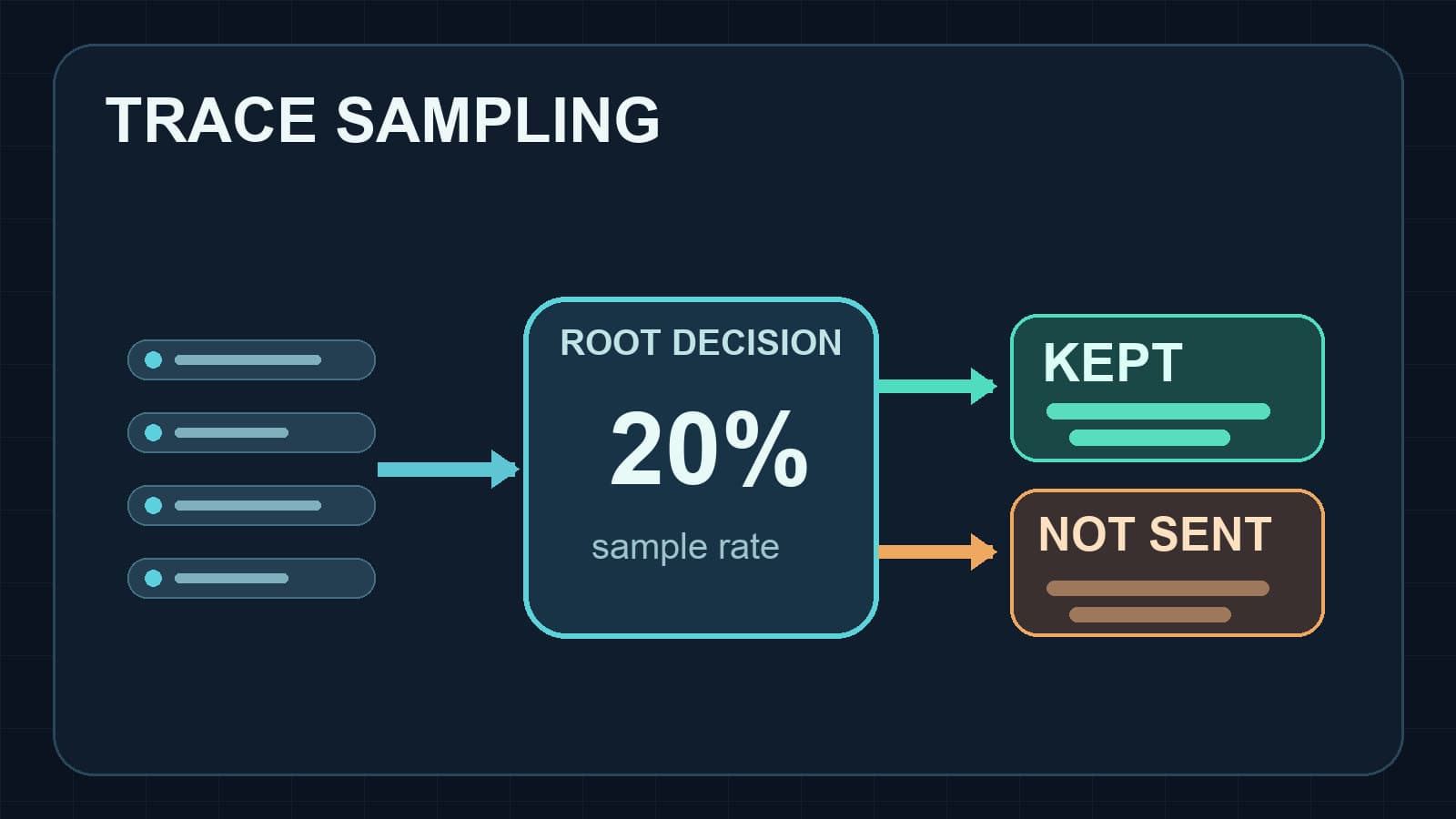DD_TRACE_SAMPLE_RATE in Node.js: A Practical Guide