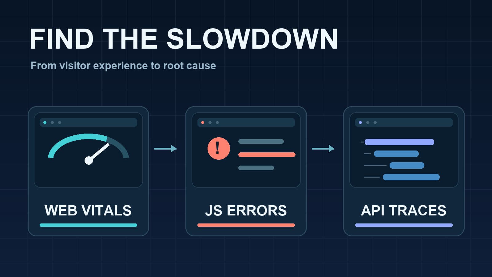 Front End Performance Monitoring: A Production Checklist