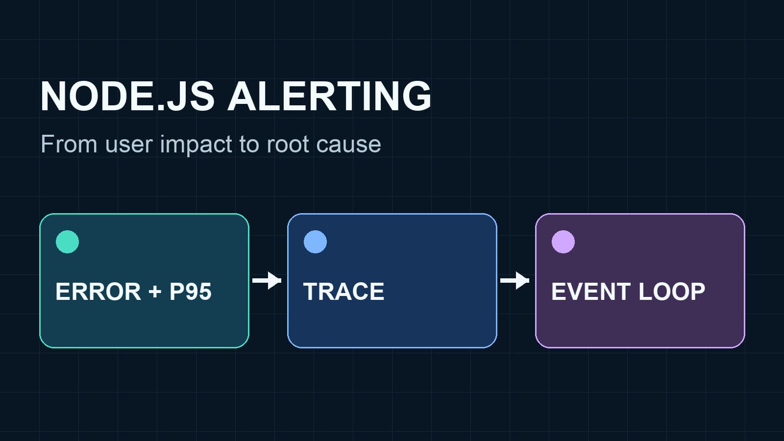 Monitoring and Alerting with Node.js: A Practical Setup