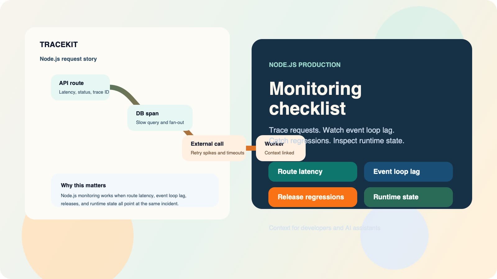Node.js Performance Monitoring Checklist for Production Apps