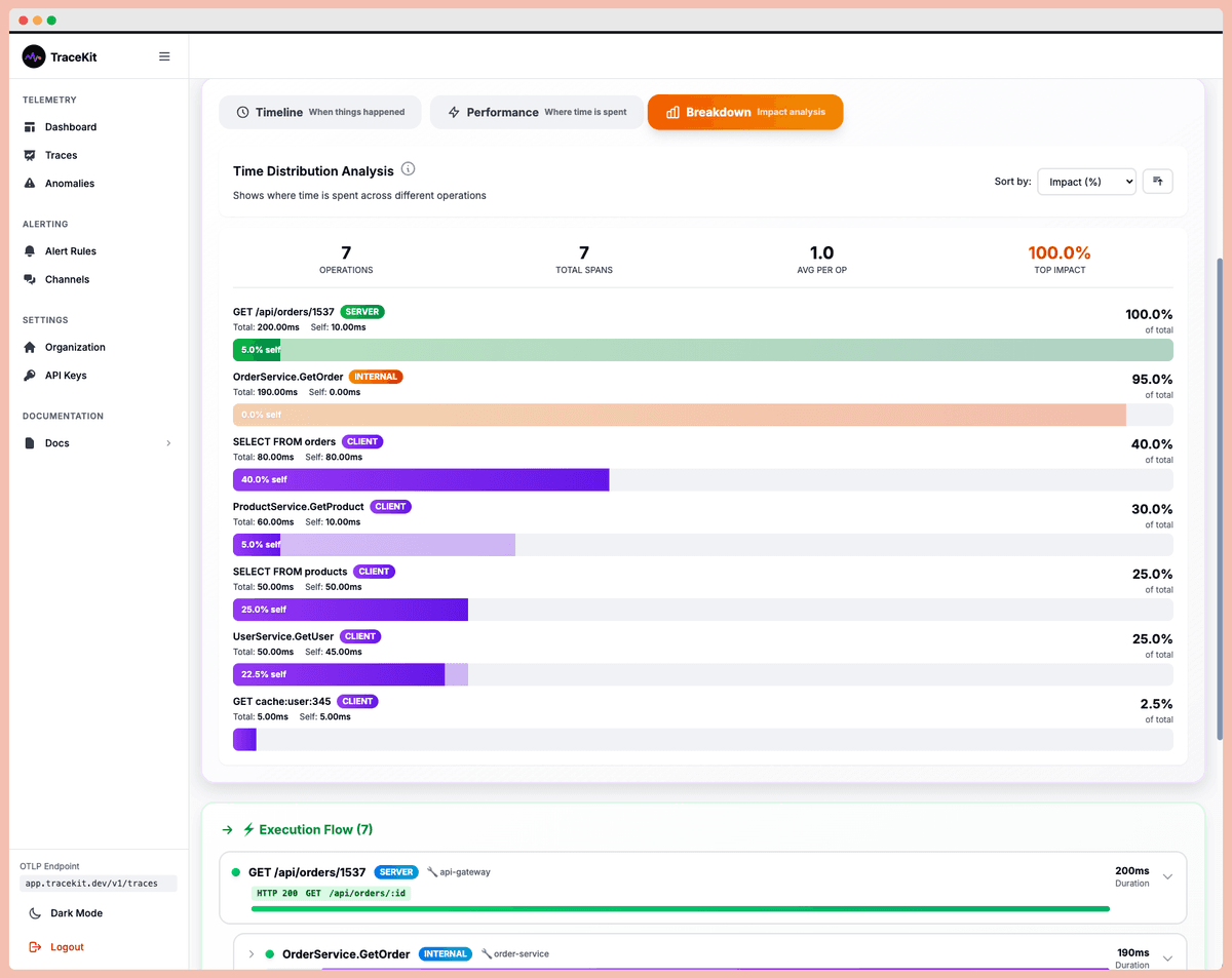 Flame Graphs: Find Your Performance Bottleneck in 30 Seconds | Tracekit ...