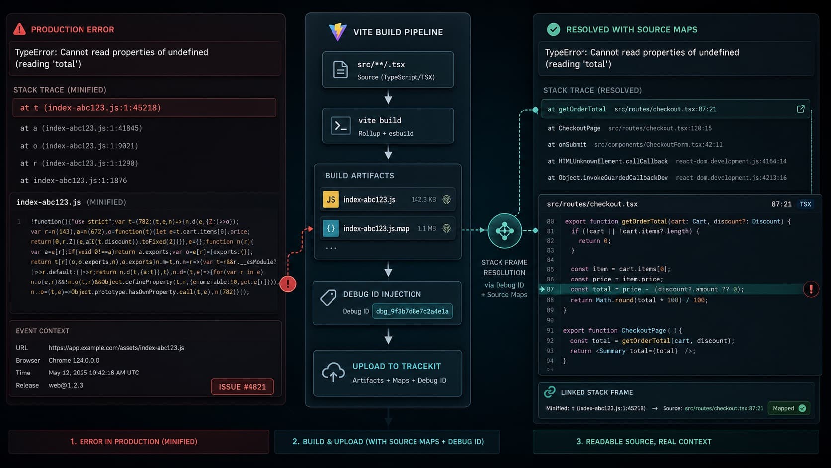 Vite Source Maps for Error Tracking
