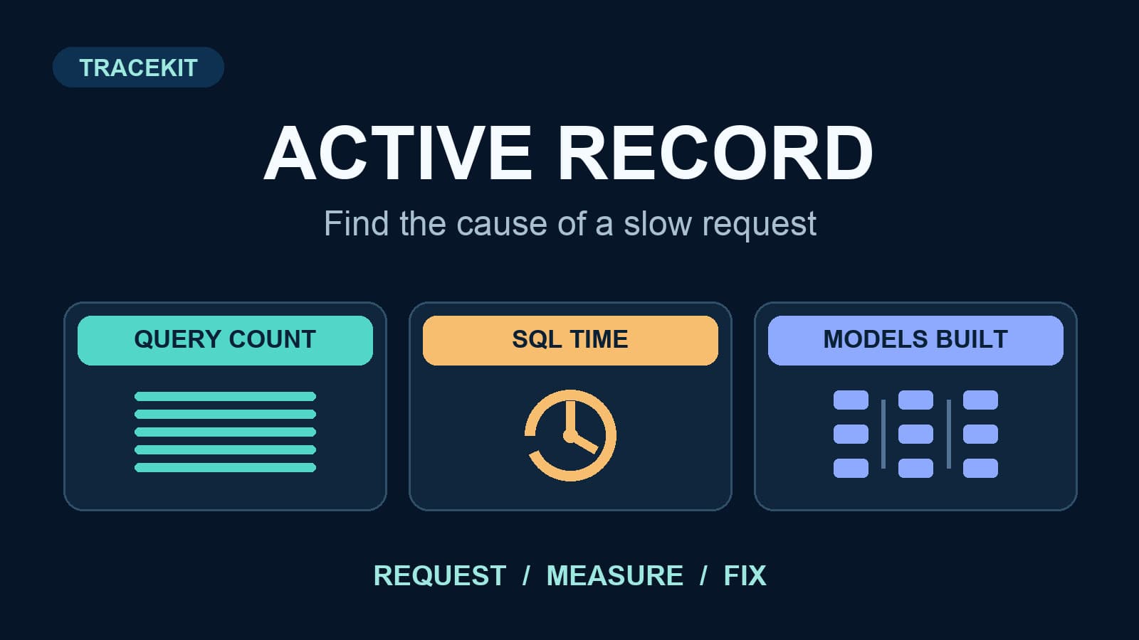 ActiveRecord Performance Monitoring in Rails