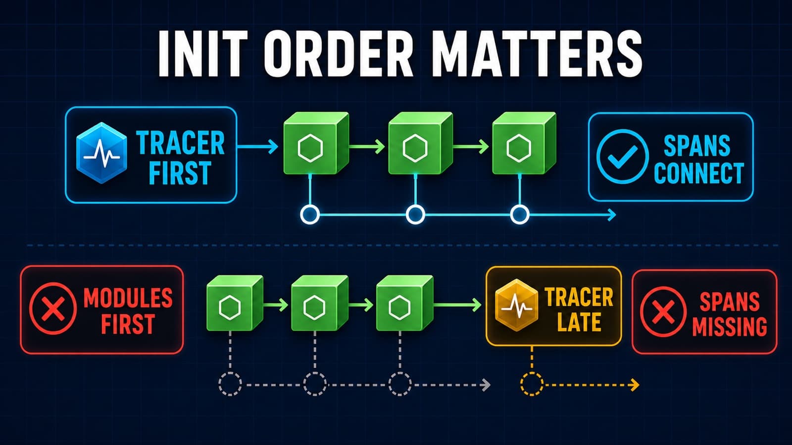 dd-trace Init Order in Node.js: CommonJS and ESM