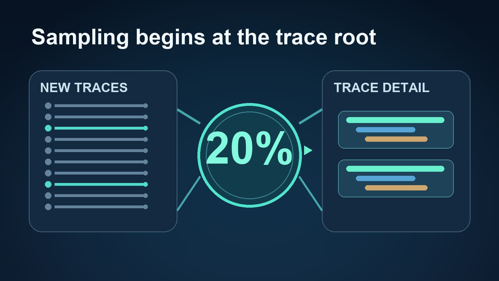 Elastic APM Transaction Sample Rate: Setup and Checks