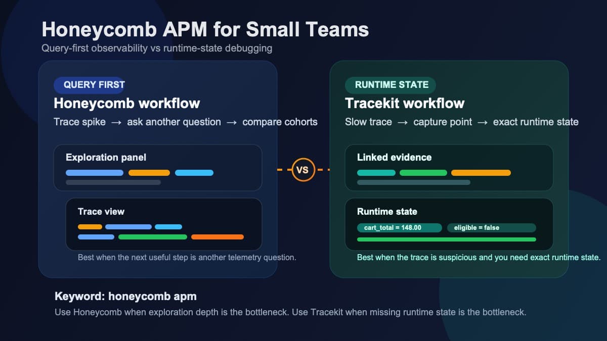 Honeycomb APM for Small Teams: Querying vs Runtime State