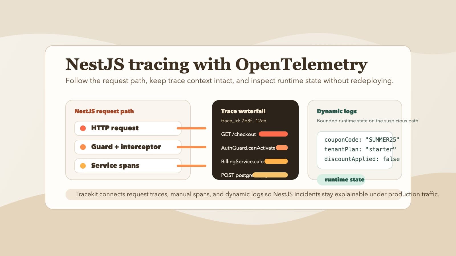 NestJS Tracing with OpenTelemetry: Production Setup Guide