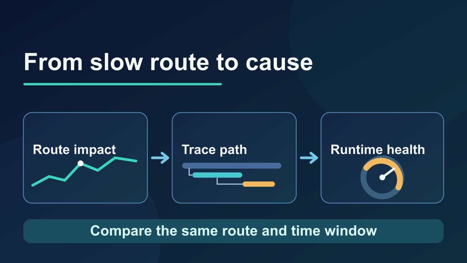 Node.js Application Performance Monitoring: Practical Setup