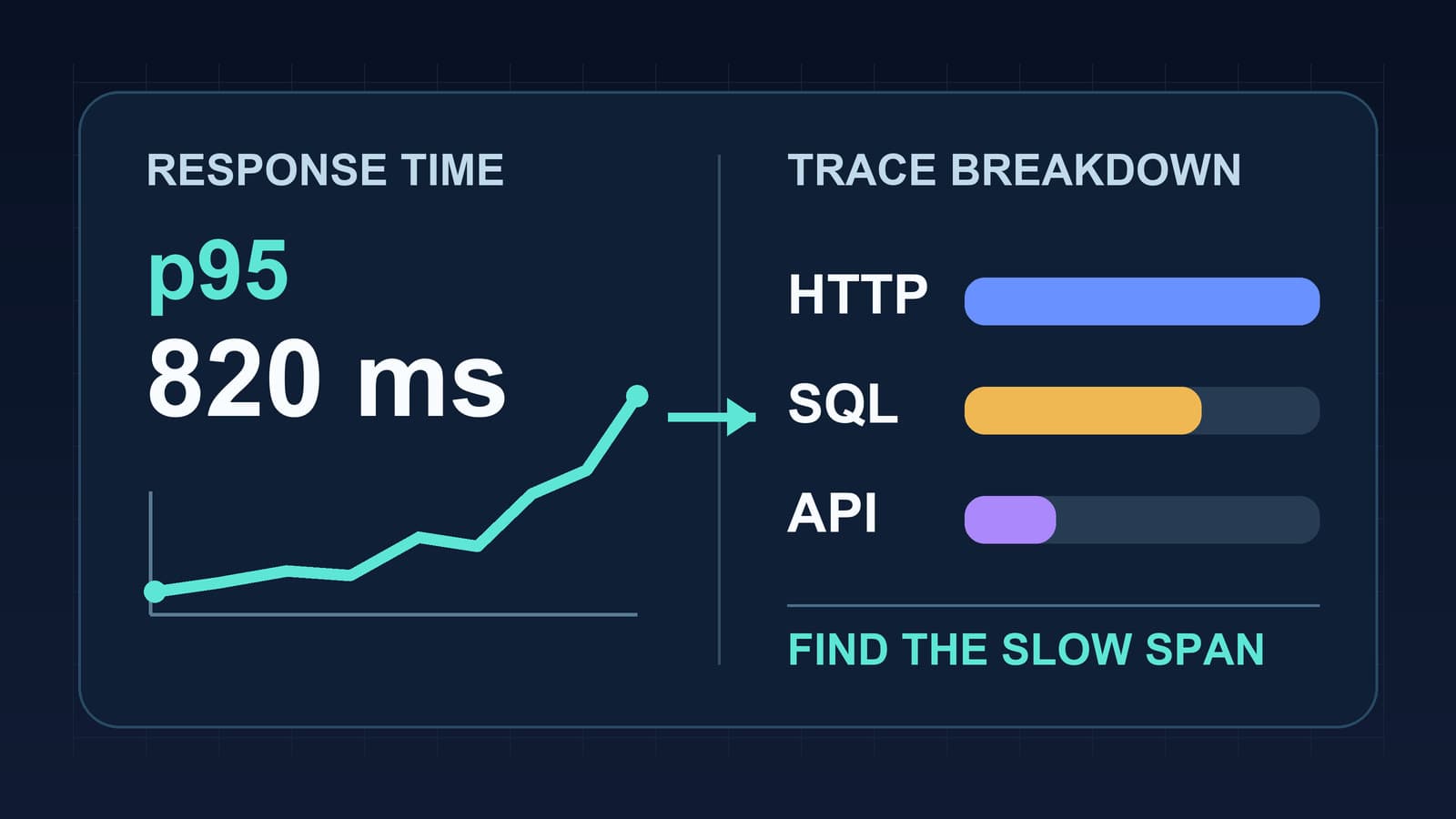 Node.js Response Time Monitoring by Route