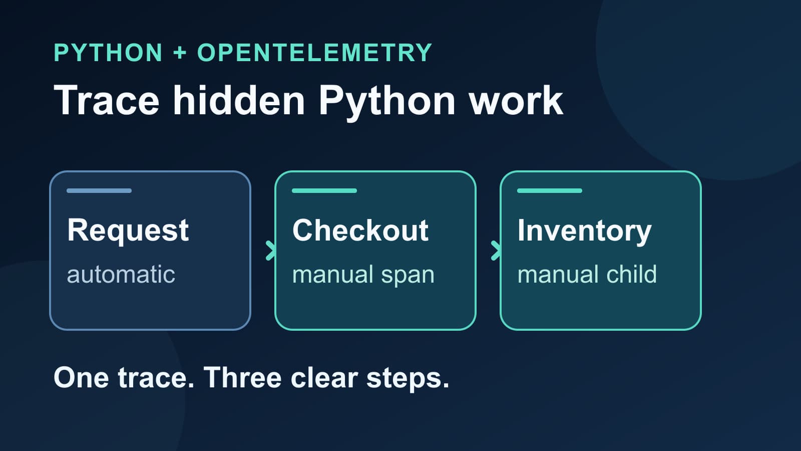 OpenTelemetry Manual Spans in Python Applications