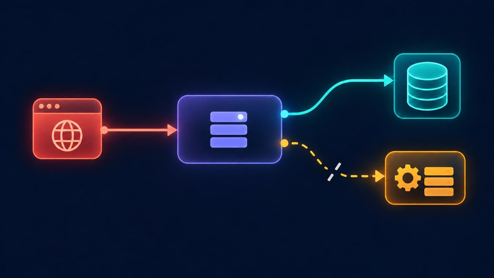 OpenTelemetry PHP Auto-Instrumentation for Laravel