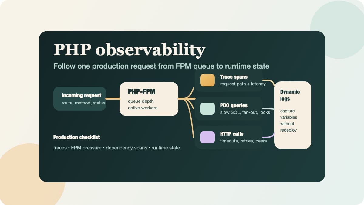 PHP Observability Checklist for Production Apps