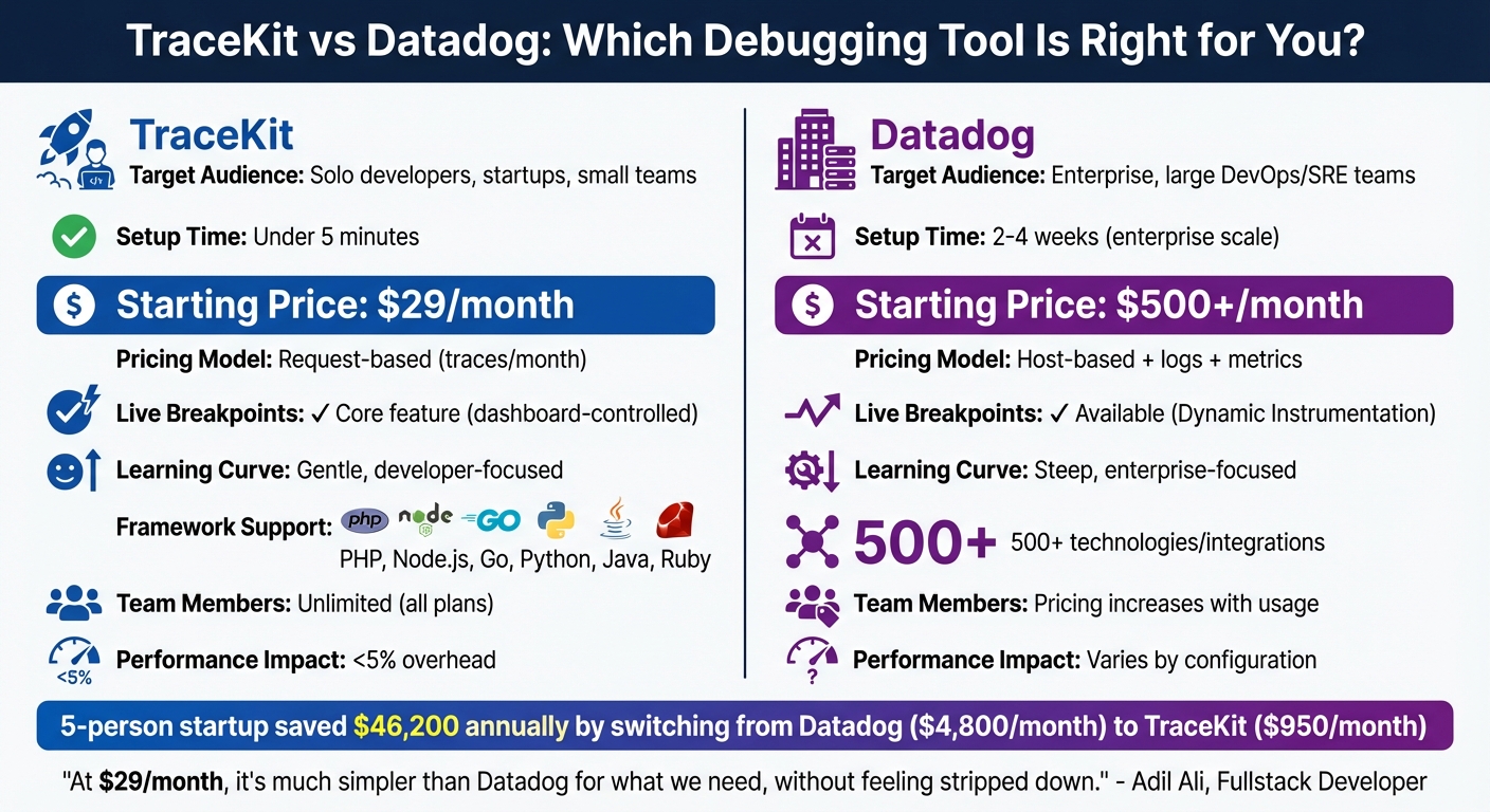 TraceKit vs Datadog: Features, Pricing, and Setup Comparison for Production Debugging