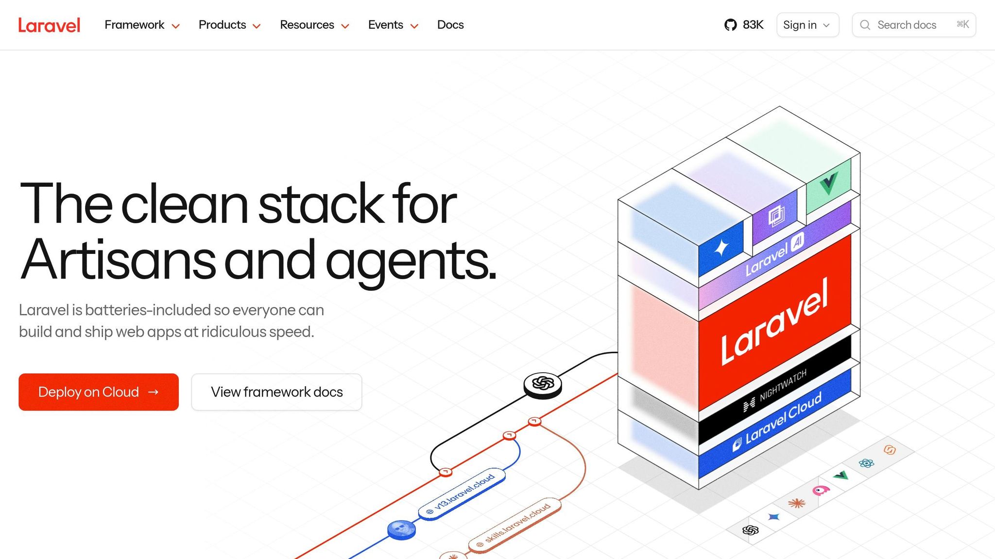 Laravel