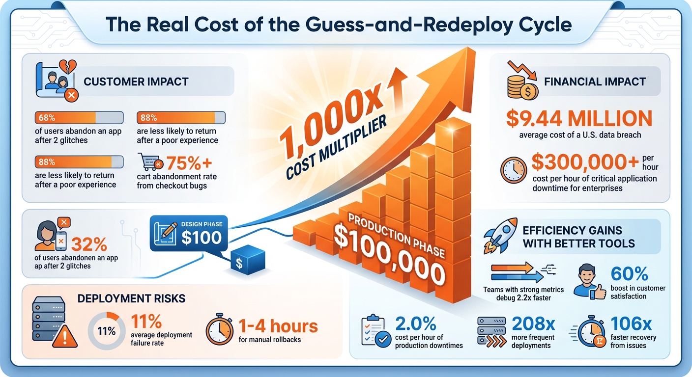 The Financial Impact of Production Bugs: Cost Comparison by Development Phase