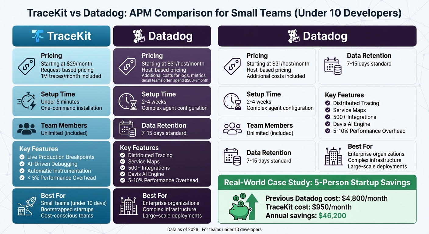 TraceKit vs Datadog APM Comparison for Small Teams