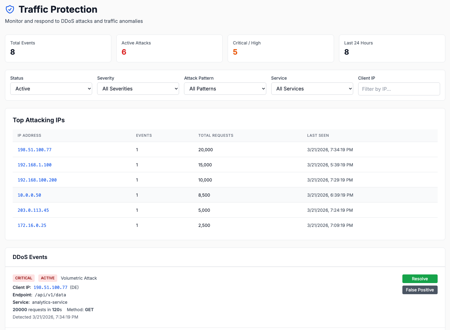 Real-time security threat detection dashboard