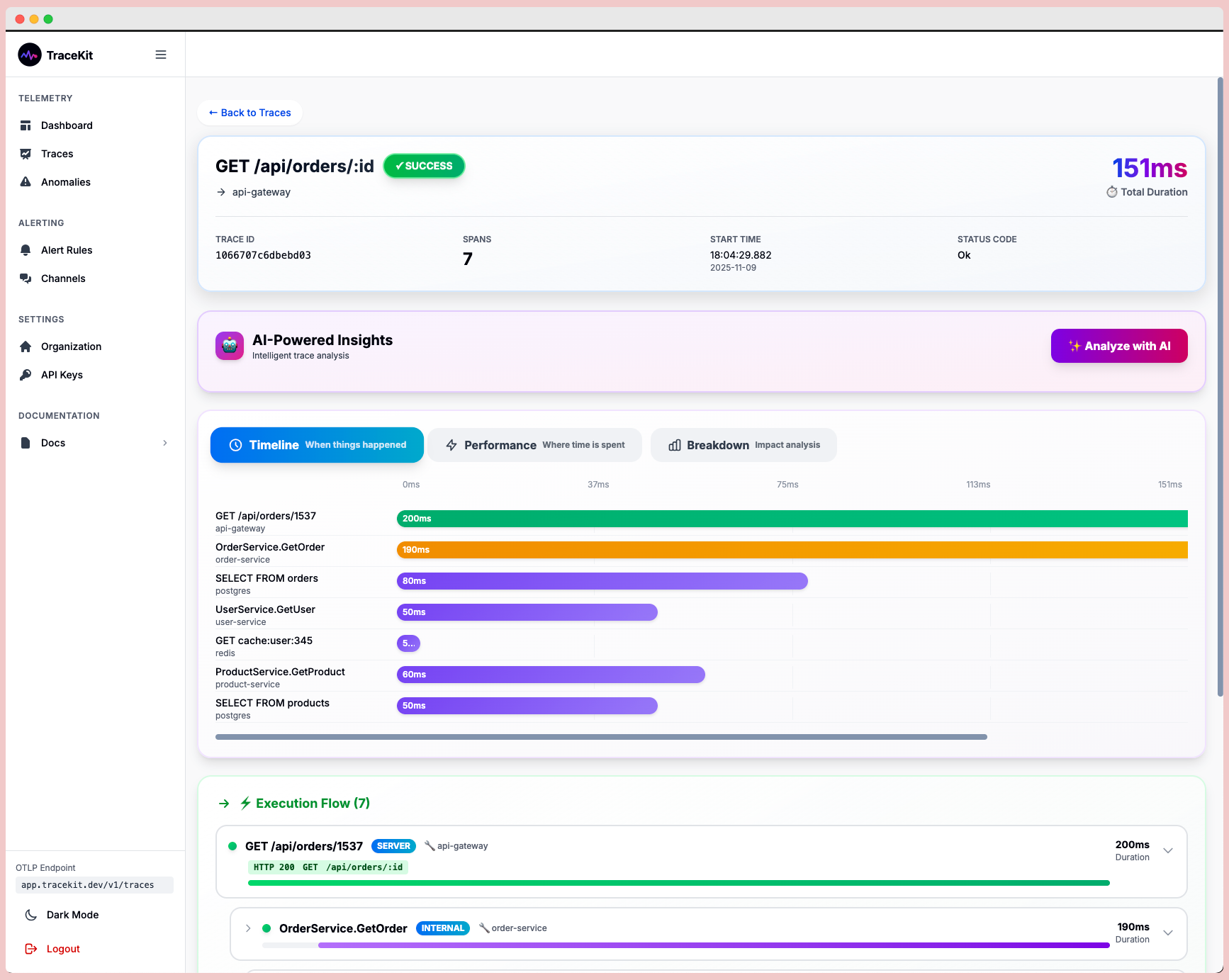 TraceKit Trace Timeline - Complete request journey visualization