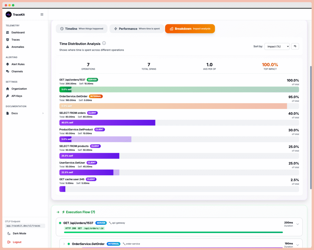 Debug production issues with distributed tracing flame graph